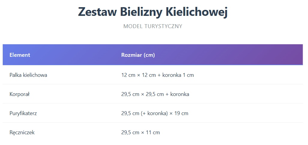 Komplet bielizny kielichowej - model turystyczny - BURSY, ZESTAWY DO CHORYCH - zdjęcie 2